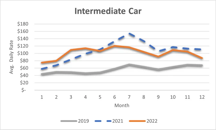 Дороги Израиля: поездка в Эйлат на арендованном автомобиле